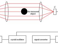 ������: �������� ������� ��������� �������� LDC-X200  �����:  ��� ������������� ������� ��������� ��������, ����� ��������� ��� ��������������, � �������� ���