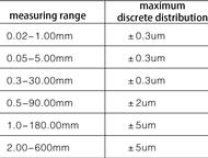 ������: �������� ������� ��������� �������� LDC-X200  �����:  ��� ������������� ������� ��������� ��������, ����� ��������� ��� ��������������, � �������� ���