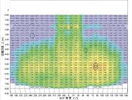 ������: �������� ���������� ��������� ���������� LDT-I200    I. �����:  LDT-I200 � ��� ���������� ��������� ���������� ������ ��������� ����� ��������. ������