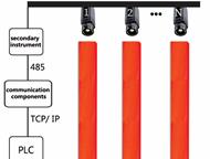 ������� ������������ ��������� ����������� ������ � ������ ��������� ������� ZST-P100  �����:  ��� ������� ���������� ������������ ����������� ������ , ������ - ������